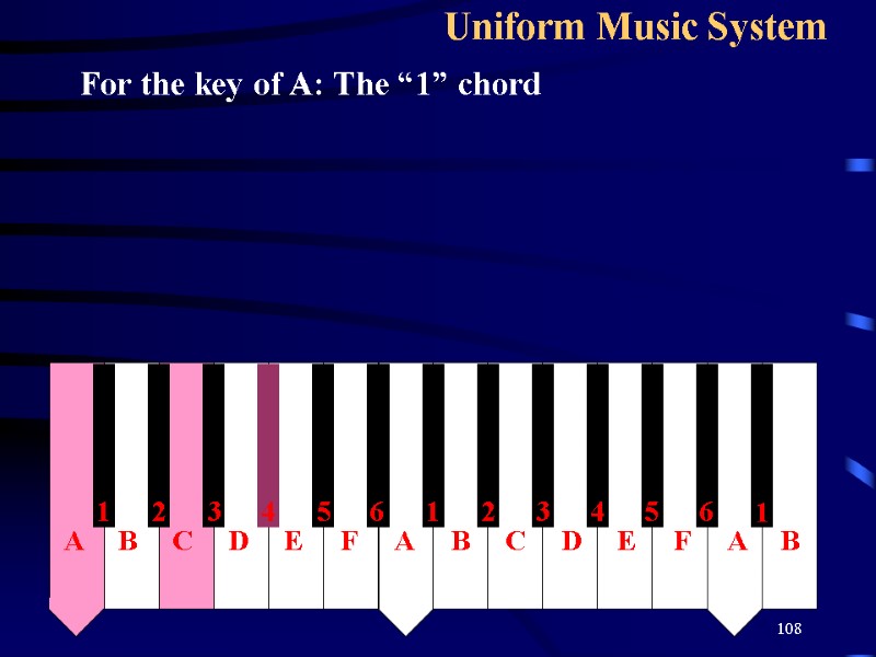 108 Uniform Music System   For the key of A: The “1” chord